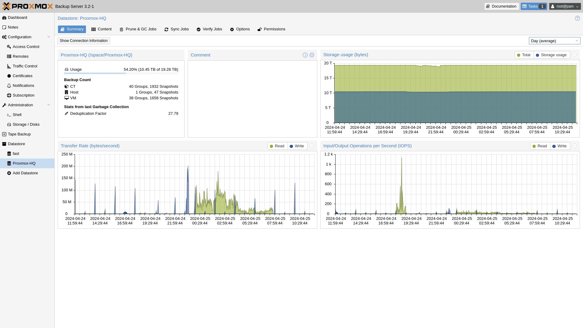 Proxmox Backup Server datastore summary showing deduplication and storage statistics