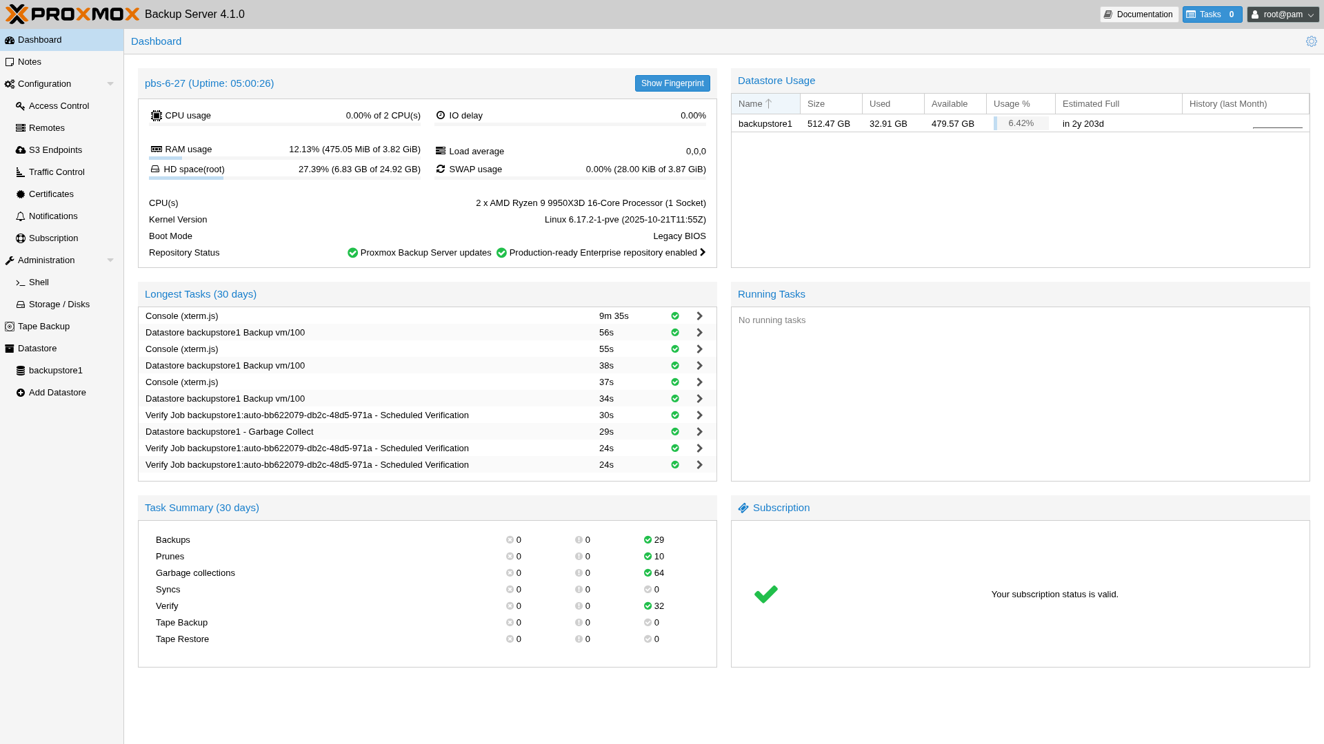 Proxmox Backup Server 4.1 dashboard showing datastore usage and task status