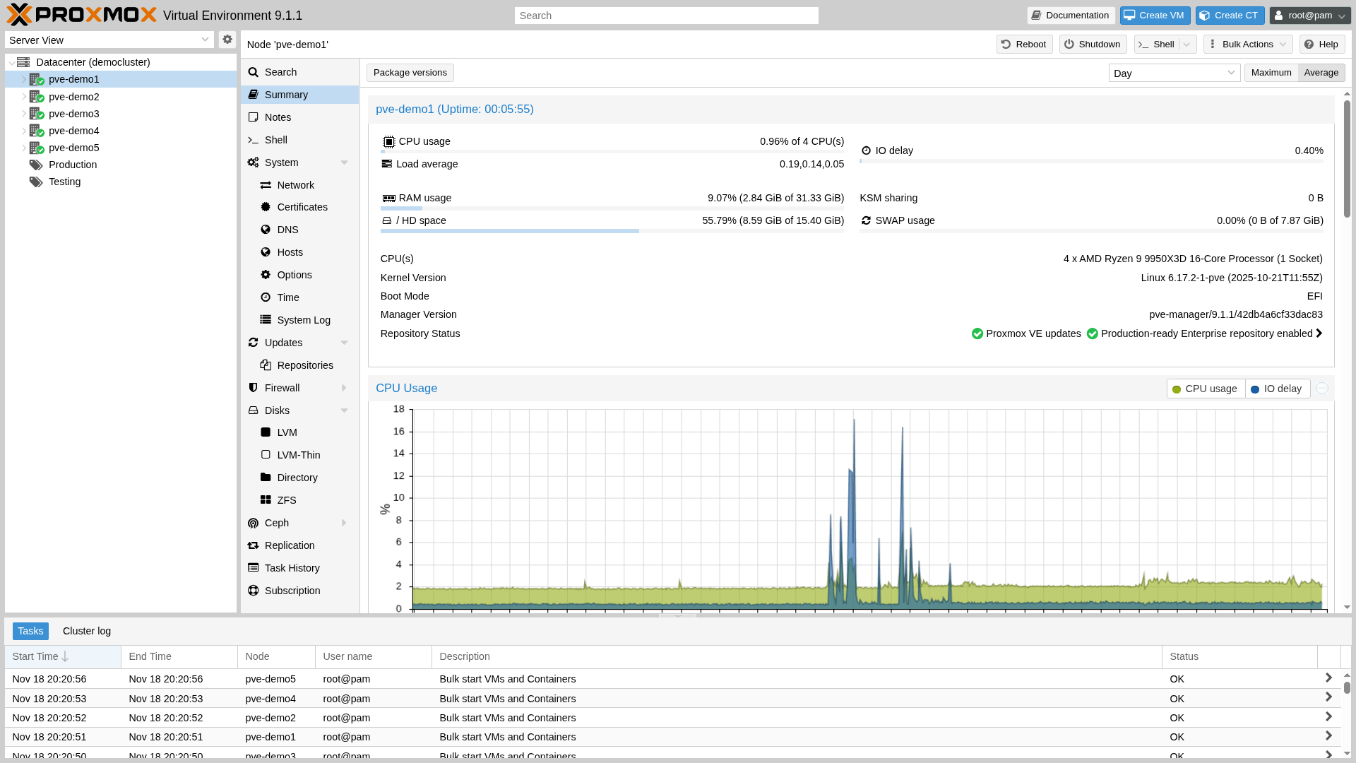 Proxmox VE 9.1 Node Summary interface showing per-node CPU, memory and storage usage